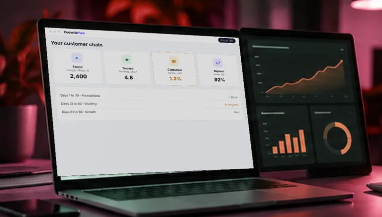 Laptop showing a customer journey from found to trusted to contacted to replied, next to a growth chart